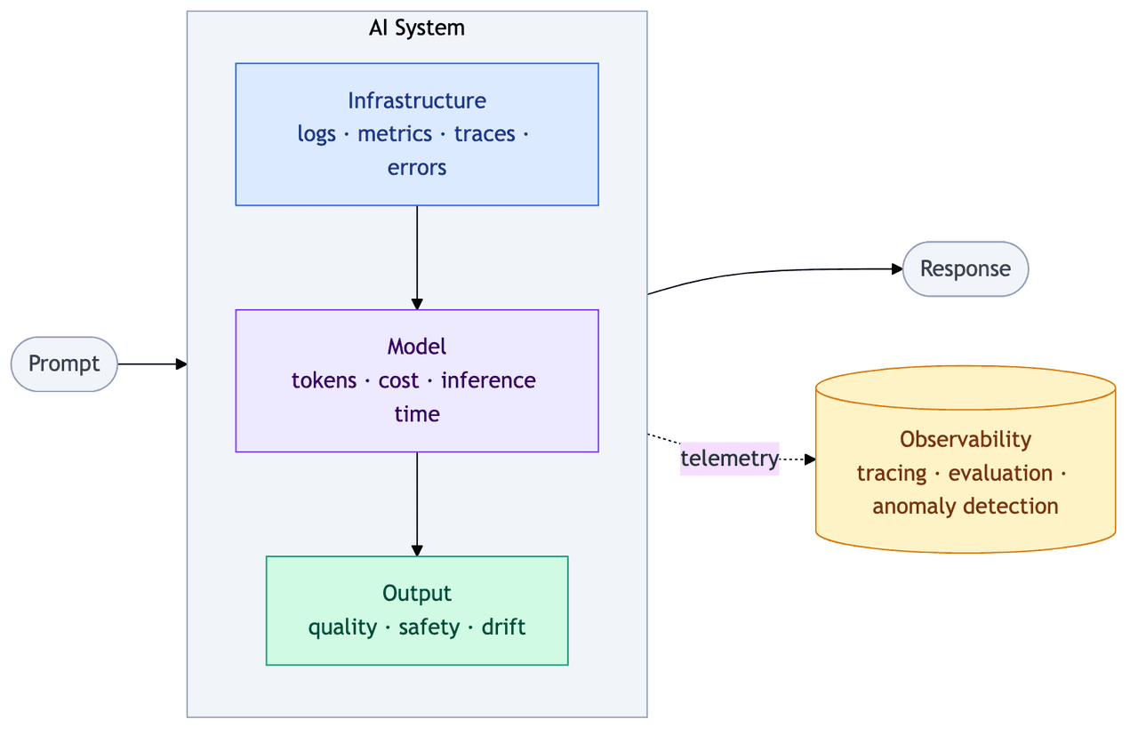 Synthetic Data Pipeline Generation for Frontier LLMs